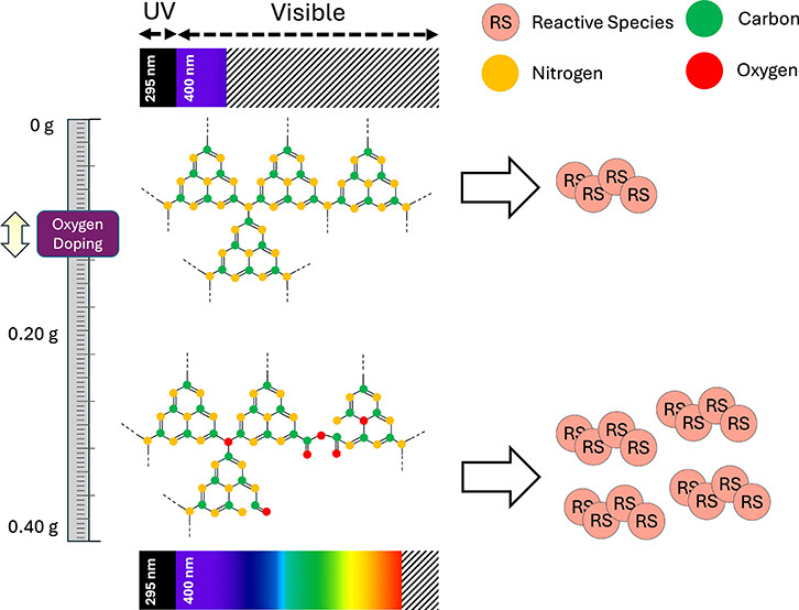 Material Science image 1