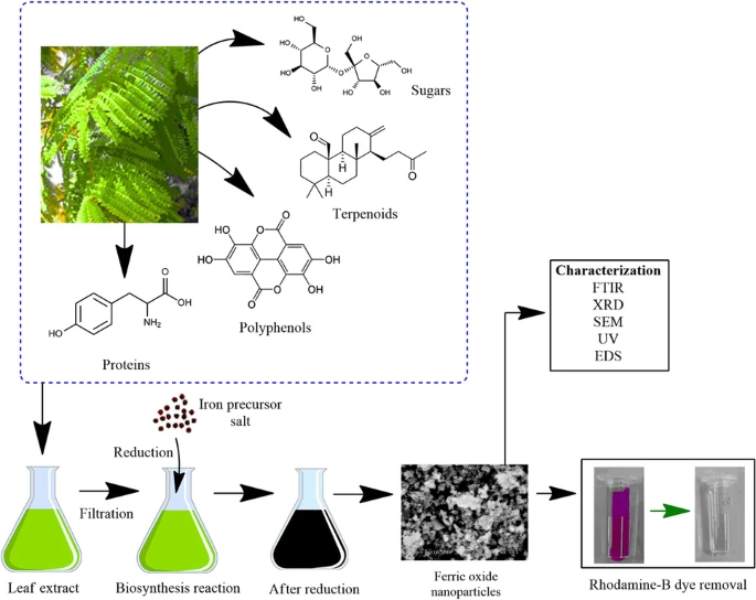 Material Science image 2