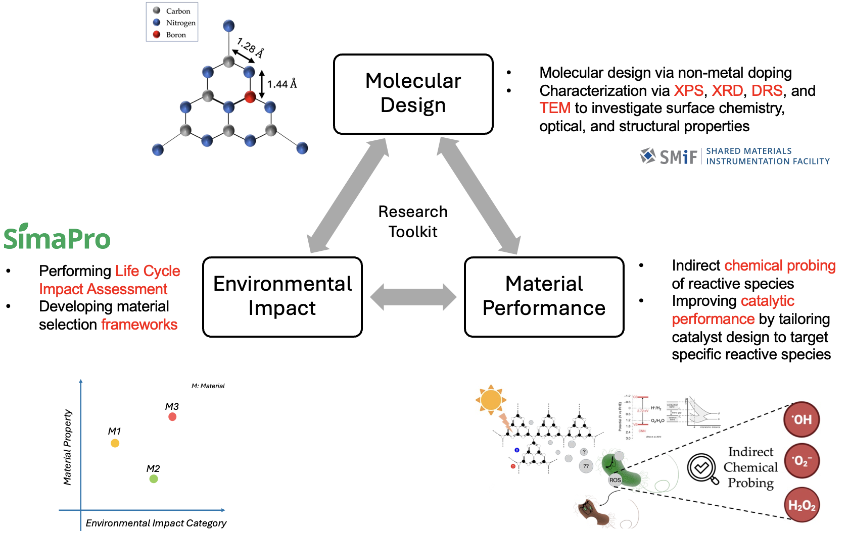 Research Toolkit diagram